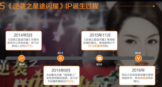 娱乐圈言情电视剧_逆袭之星途璀璨 电视剧 橙光游戏IP