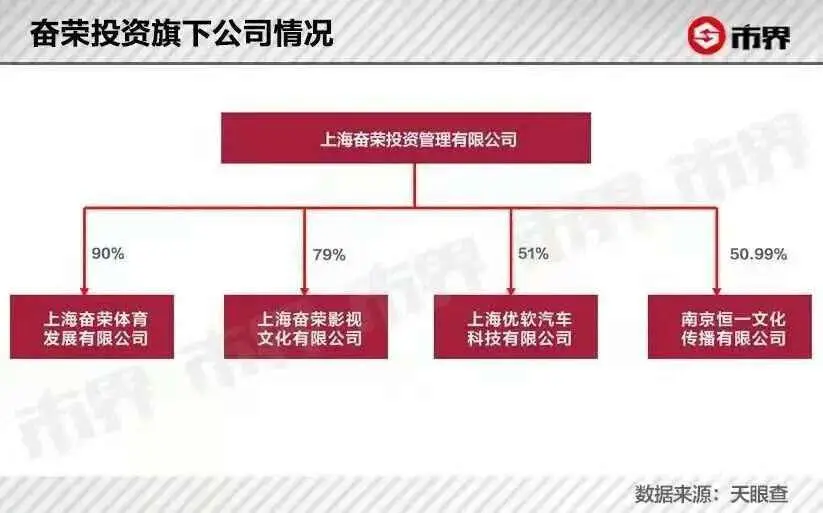 秦奋的奢华生活_网红王思聪八卦-_秦奋撞毁超跑事件
