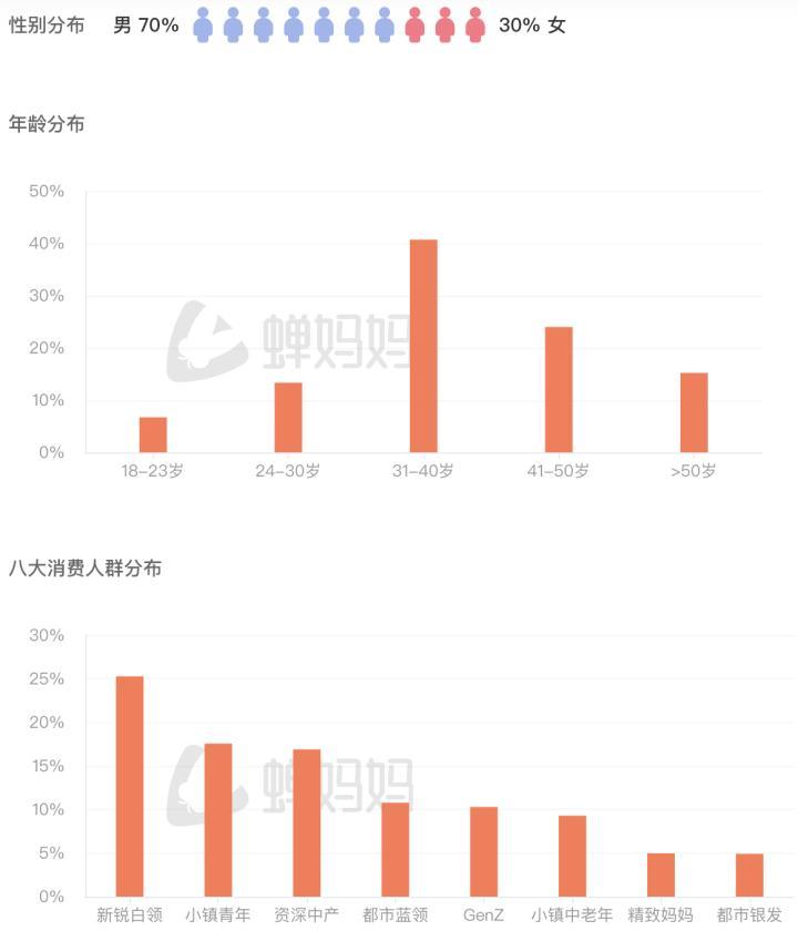 虚假宣传诱导消费坑老人_如何自己讲网红八卦-_劣迹网红直播带货骗局